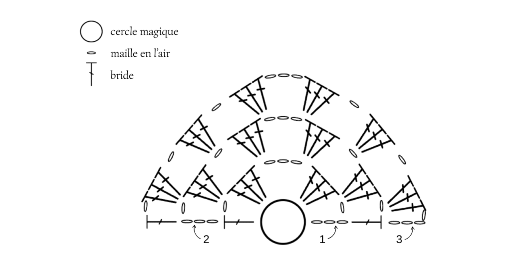 diagramme de crochet pour réaliser les premiers rangs du bandana